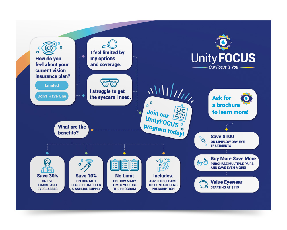 Unity Eye Centers Unity Focus Placemat